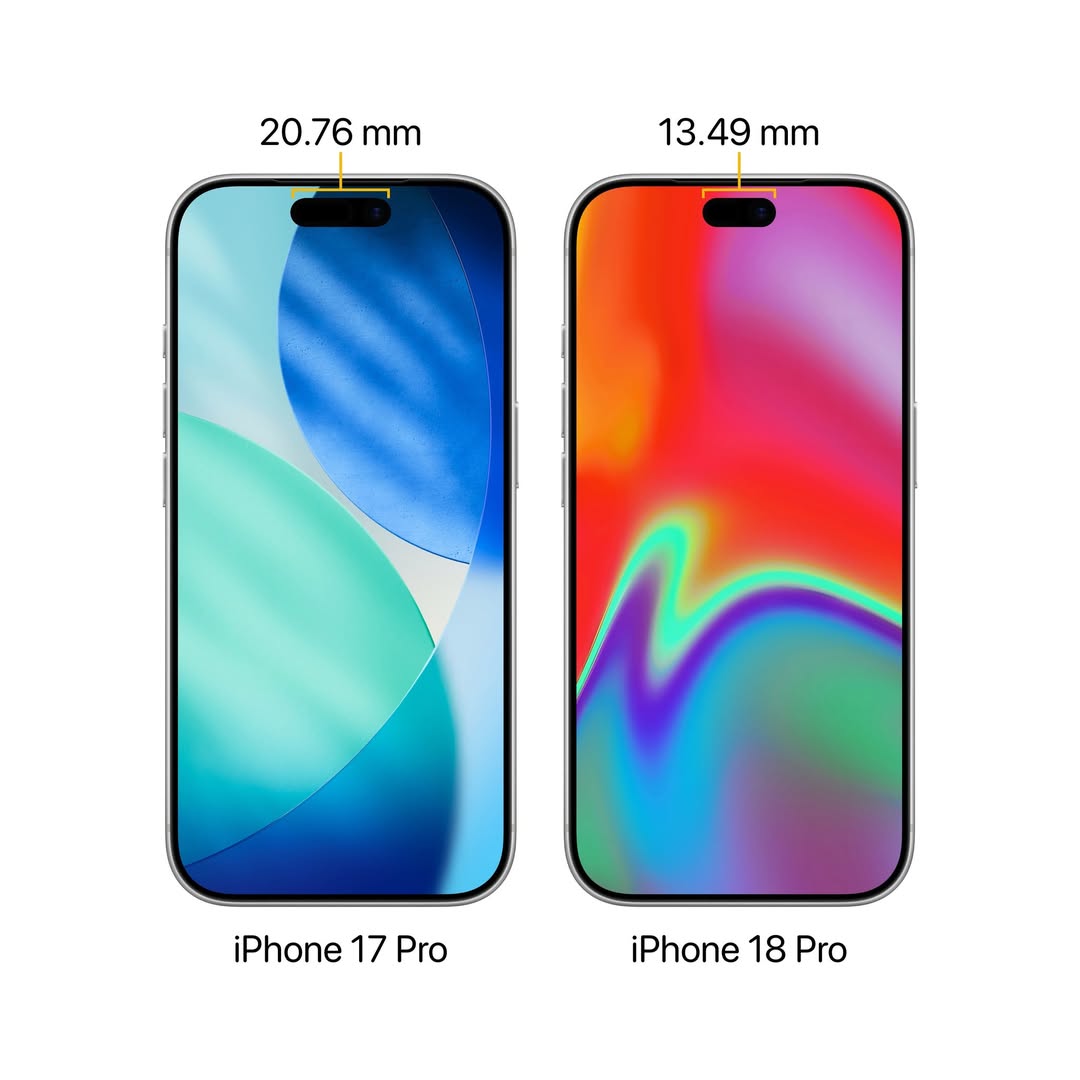 iPhone 17 Pro (20.76mm) vs iPhone 18 Pro (13.49mm) Dynamic Island — the cutout shrinks by 35% as Face ID components move under the display. (Image: MacRumors)